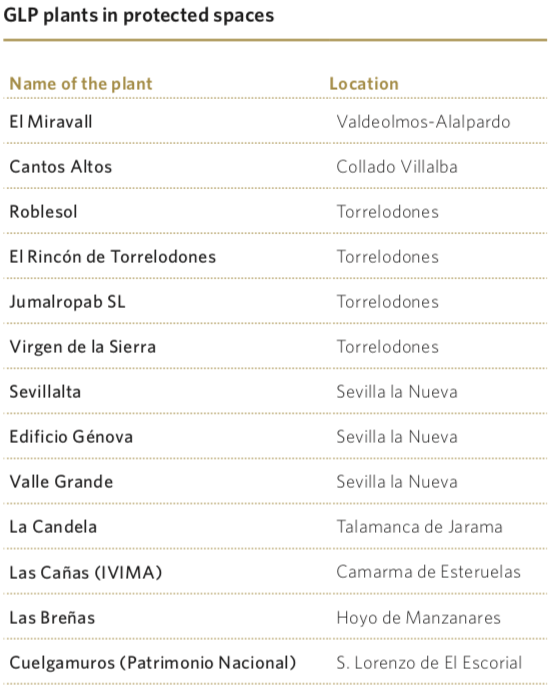 GLP plants in protected spaces