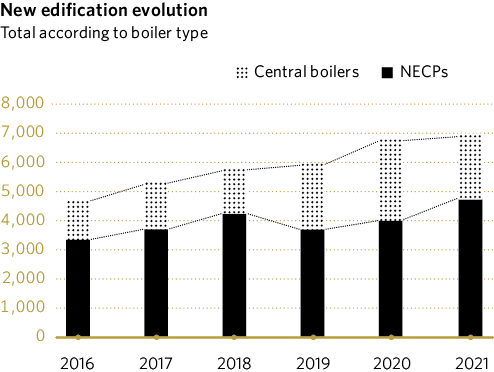 ENew edification evolution