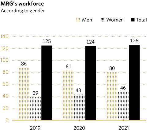 Workforce MRG