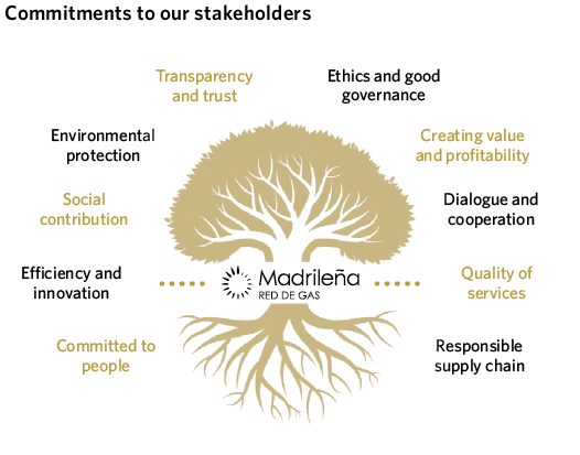 Commitments to our stakeholders