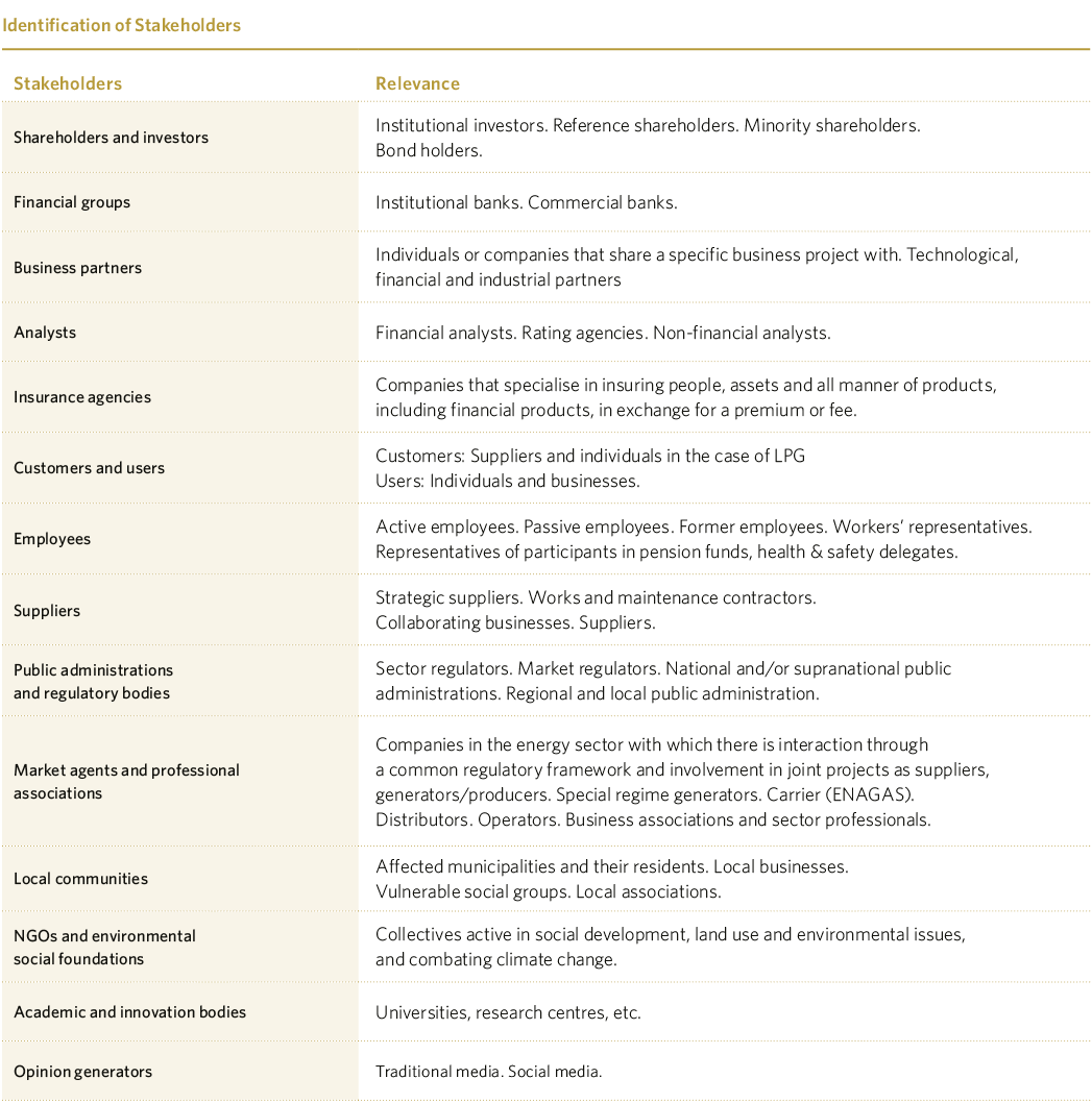 identification of Stakeholders