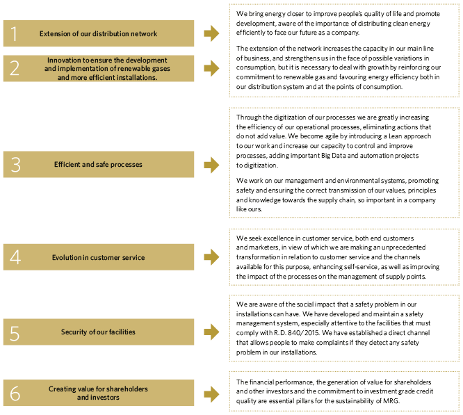 Sustainability strategy